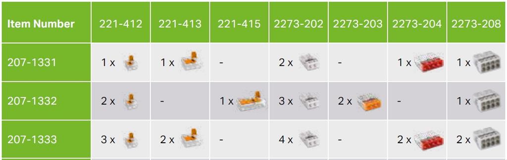 Кутия с гел GelBox Wago за клема до 4мм2, IP x8, 33.6x17.8x52.7мм, сива, WAGO, 207-1333