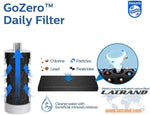 Бутилка за филтрация Philips GoZero Daily 660 мл, сив - AWP2731GRR/58