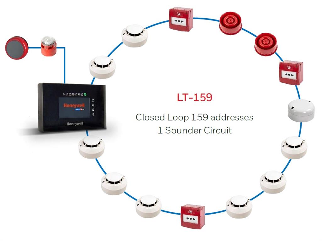 Адресируем панел 1 кръг (до 159 адреса), IAS Lite Honeywell, HONEYWELL, LT-159