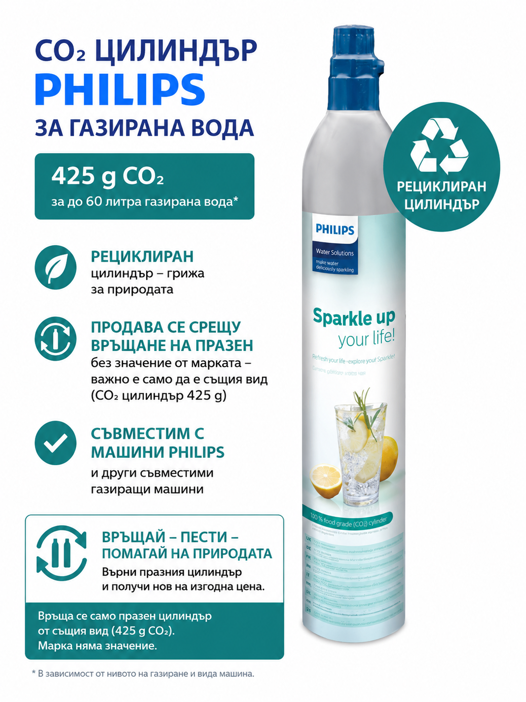 ПЪЛЕН РЕЦИКЛИРАН ЦИЛИНДЪР CO2, МАШИНА ЗА СОДА ADD925 PHILIPS