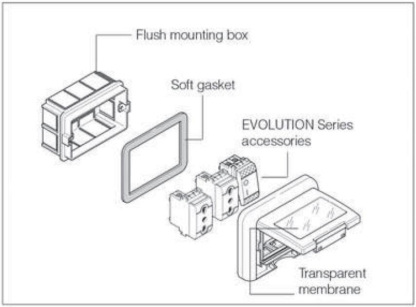 Капак за скрит монтаж IP55 3 мод. Unibox цвят СИВ Scame- 136.5023