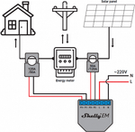 Микромодул Smart монофазен мерител 2х 120A Shelly EM - 262207