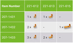 Кутия с гел GelBox Wago за клема до 6мм2, IP x8, 40.1x21.3x57мм, сива , WAGO, 207-1433