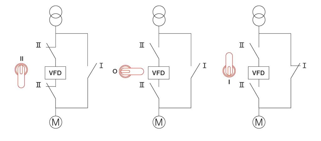 Ръчен байпас OT160E03YP 160А 3P I-0-II с ръкохватка ABB, 1SCA123551R1001
