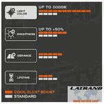 АВТОМОБИЛНА ЛАМПА 62150CBB H1 80W 12V P14.5S OFFROAD DUOBOX OSRAM