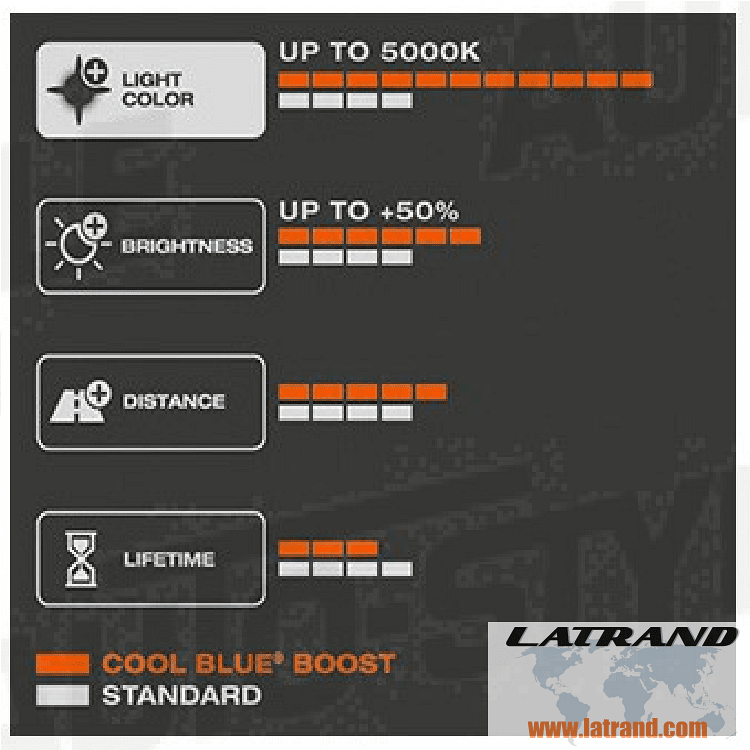 АВТОМОБИЛНА ЛАМПА 62150CBB H1 80W 12V P14.5S OFFROAD DUOBOX OSRAM