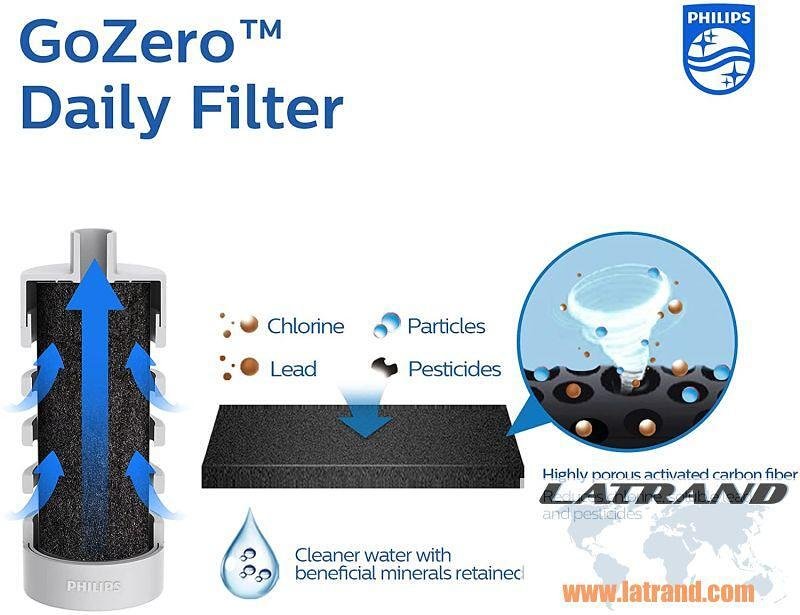 Бутилка за филтрация Philips GoZero Daily 550 мл, черен - AWP2771GRR/58