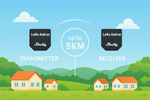 Комплект радио интерфейси Shelly LoRa Add-on - 071677, SHELLY, Shelly LoRa Add-on 2x