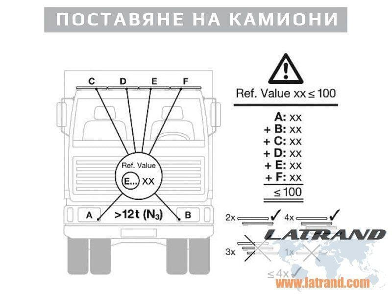 LED бар Osram Lightbar FX500-SP 36W, 12/24V, 655mm - LEDDL104-SP