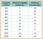 Лепило 310ml за HDPE тръби IP68 Kouvidis, KOUVIDIS, KD6001004