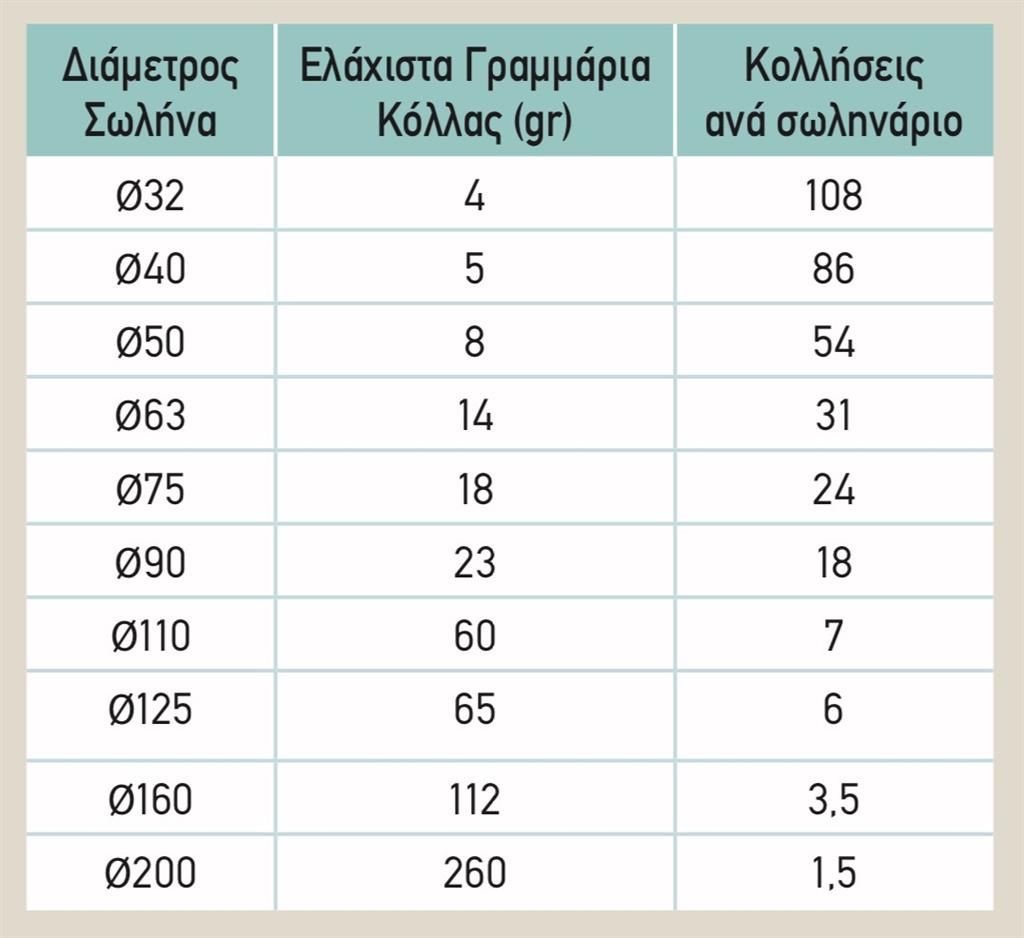 Лепило 310ml за HDPE тръби IP68 Kouvidis, KOUVIDIS, KD6001004